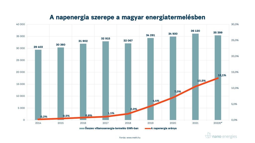 Nano Energies napelempark